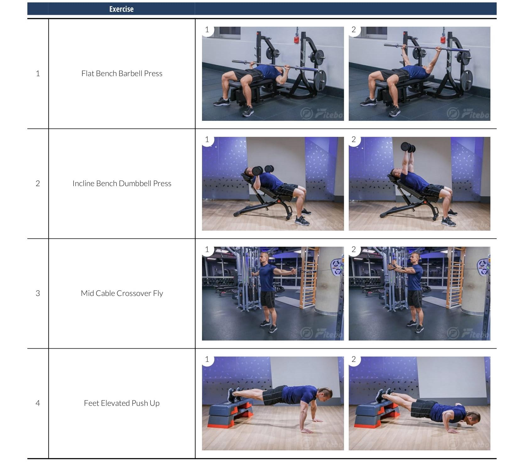 How To Train Chest Fitebo